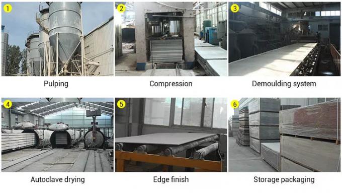 Fiber Cement Board For Flooring Asbestos-Free & High Strength 2
